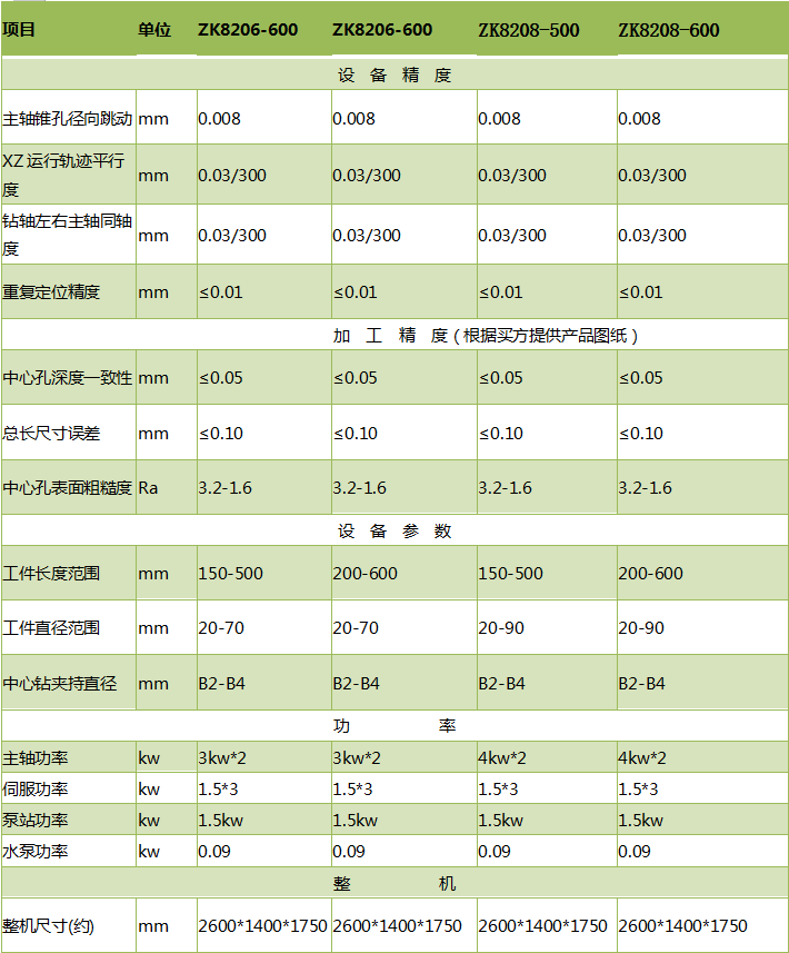 ZK8206铣端面打中心孔开云网页版参数