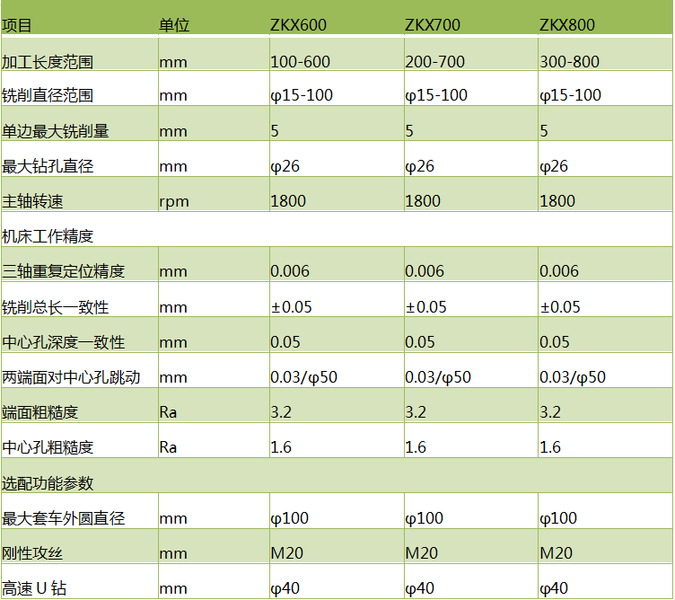 zkx600斜式铣端面打中心孔开云网页版铣打机参数
