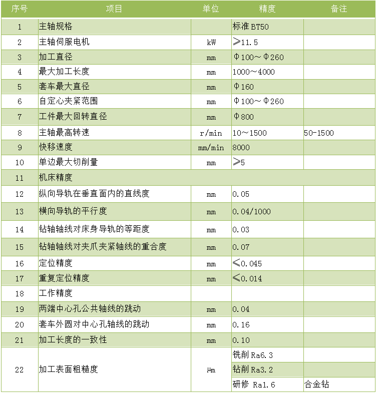 4米铣打机.zk8226-4000铣端面打中心孔开云网页版技术参数
